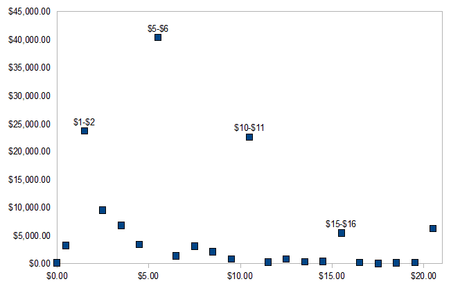 revenue_vs_price